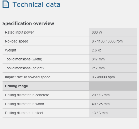 Impact Drills GSB 20-2 RE image 2