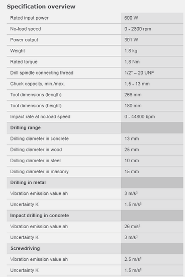 Impact Drills GSB 13 RE image 2